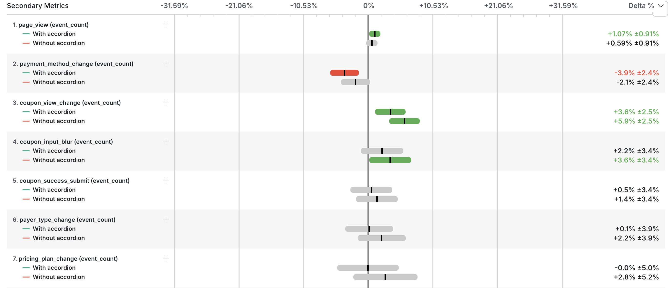 Business impact visualization